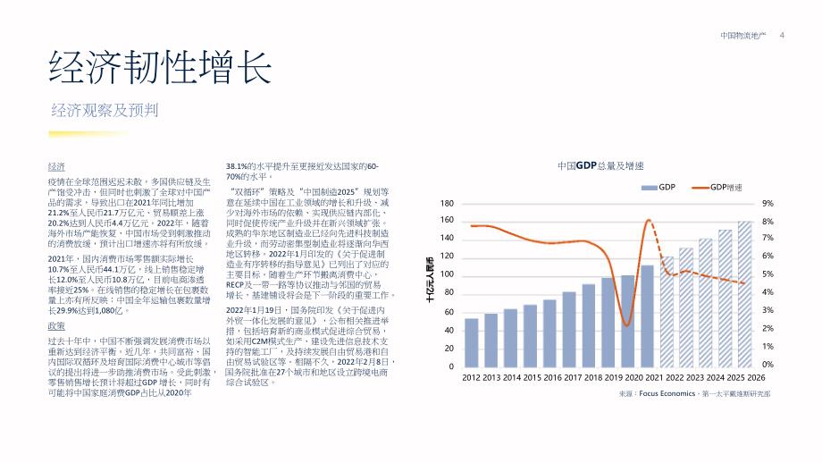 2022中国物流报告-第一太平戴维斯_第4页