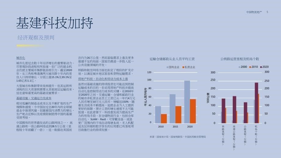2022中国物流报告-第一太平戴维斯_第5页