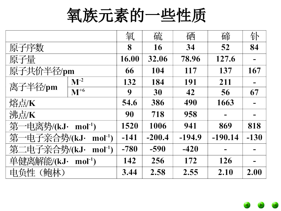 《无机化学》氧族_第4页