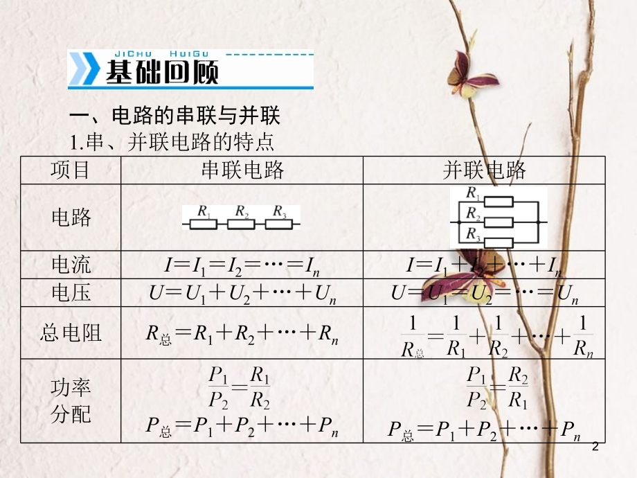 南方新高考高考物理大一轮复习 专题七 恒定电流 第2讲 闭合电路欧姆定律及其应用课件_第2页