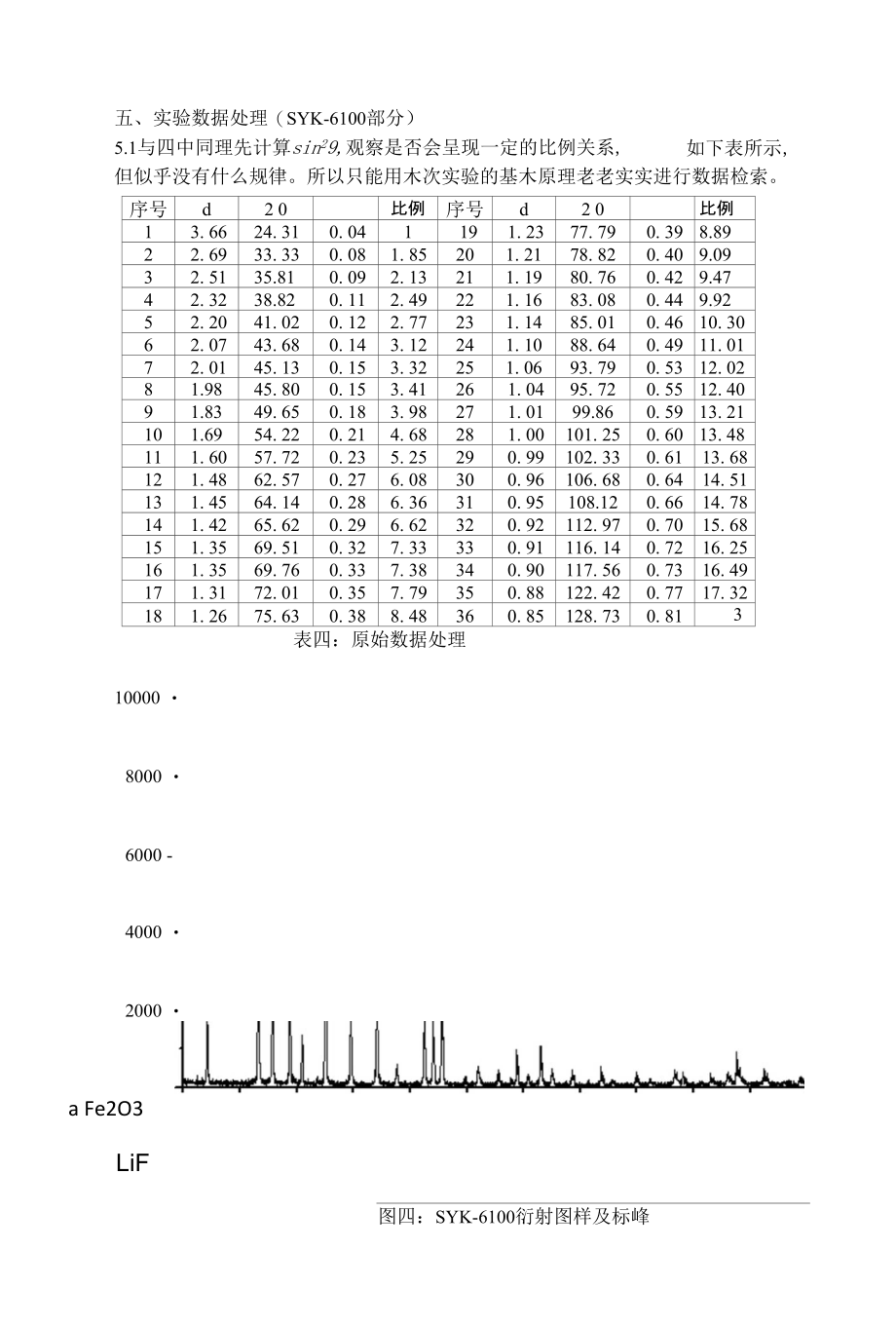 X射线定性分析部分_第4页