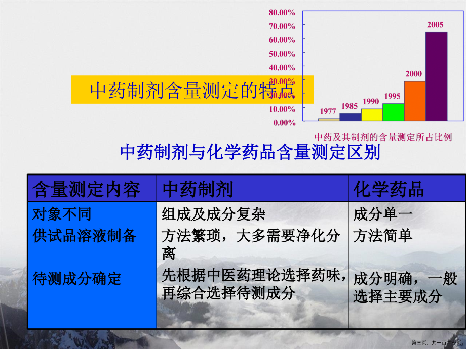 第四章中药制剂的含量测定讲课文档_第3页