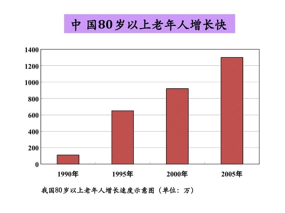 《老人合理用药》PPT课件_第5页