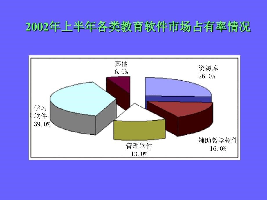 谈谈多媒体、网络课堂资源的建设问题_第5页