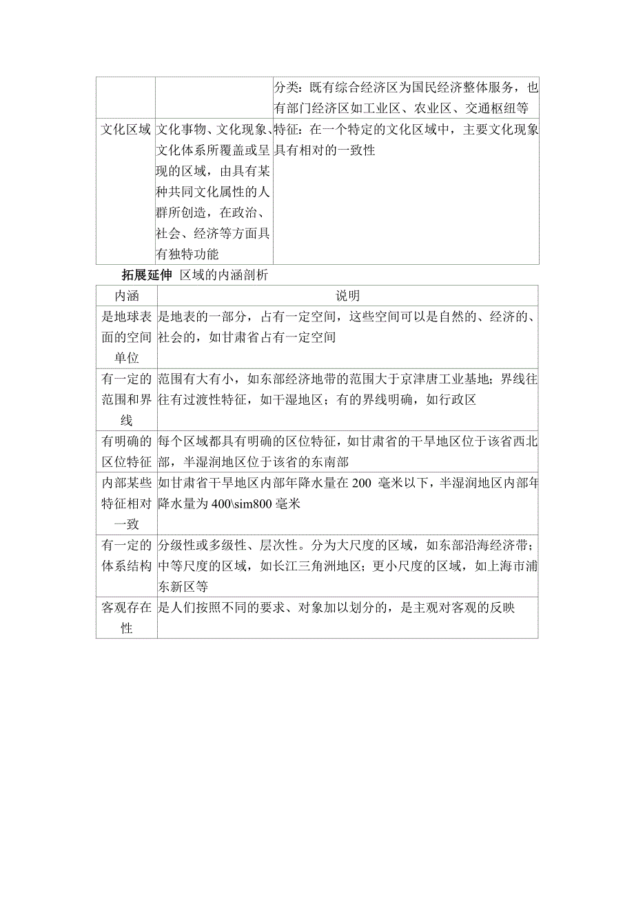 2022新教材湘教版高中地理选择性必修2第一章认识区域 知识点考点归纳总结汇总_第4页