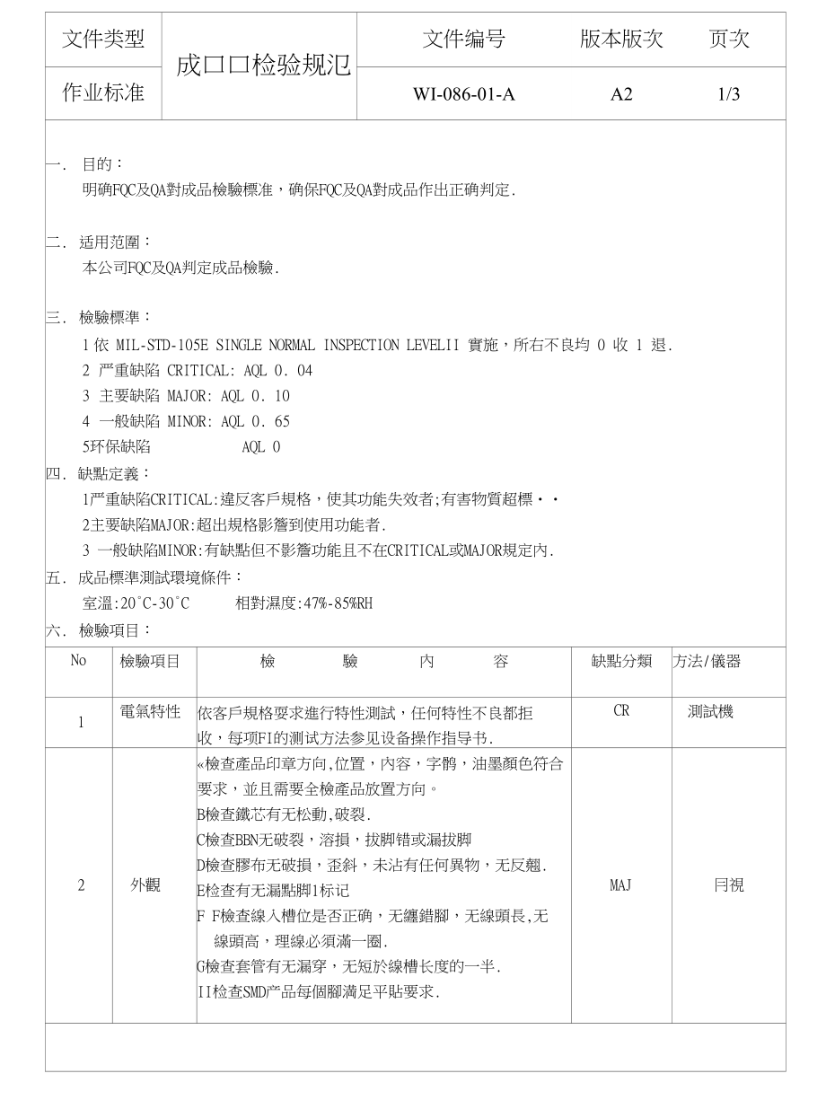 Q成品检验规范_第1页