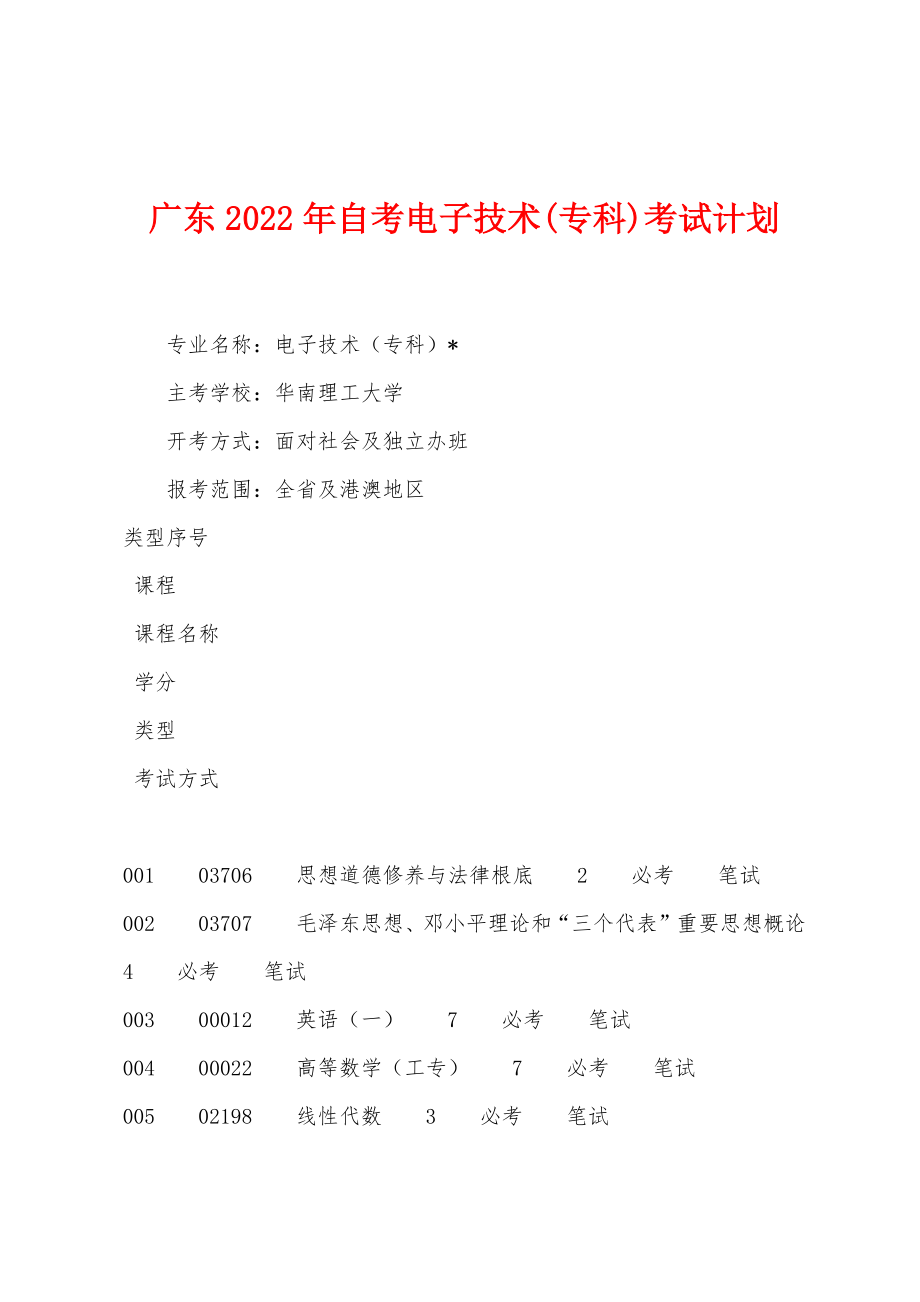 广东2022年自考电子技术(专科)考试计划_第1页
