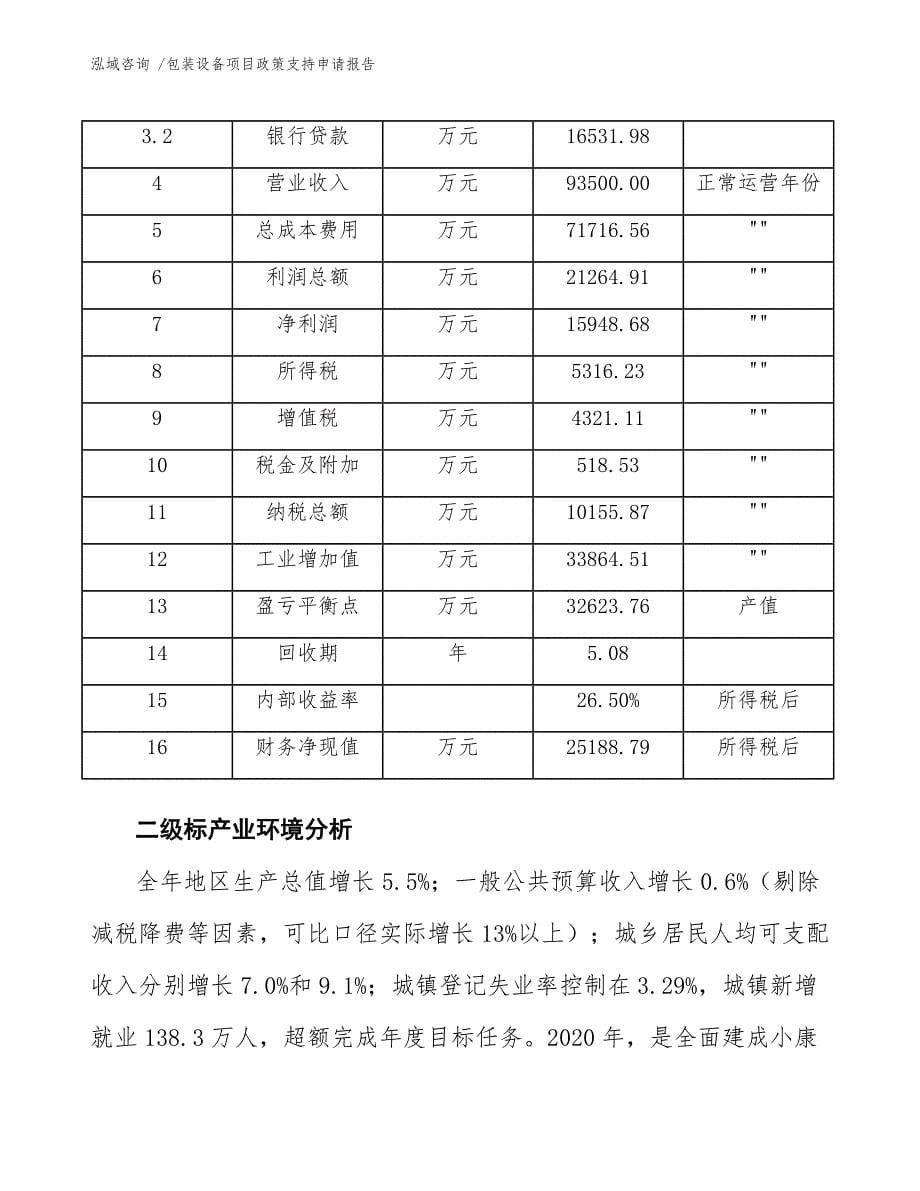 包装设备项目政策支持申请报告_第5页