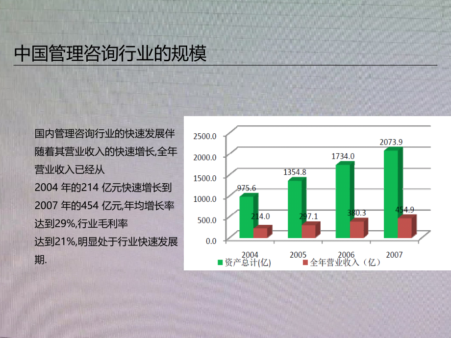 XXXX0720管理咨询行业分析报告_第5页