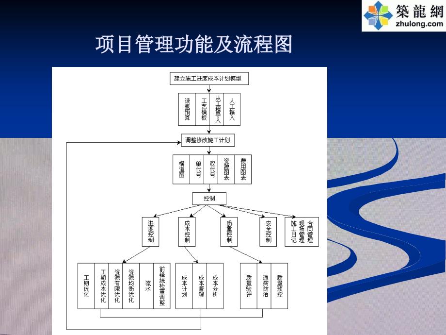 PKPM网络计划、项目管理软件培训讲义_第2页