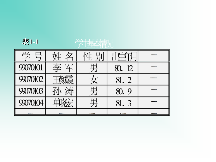 《概论线性表》PPT课件_第4页