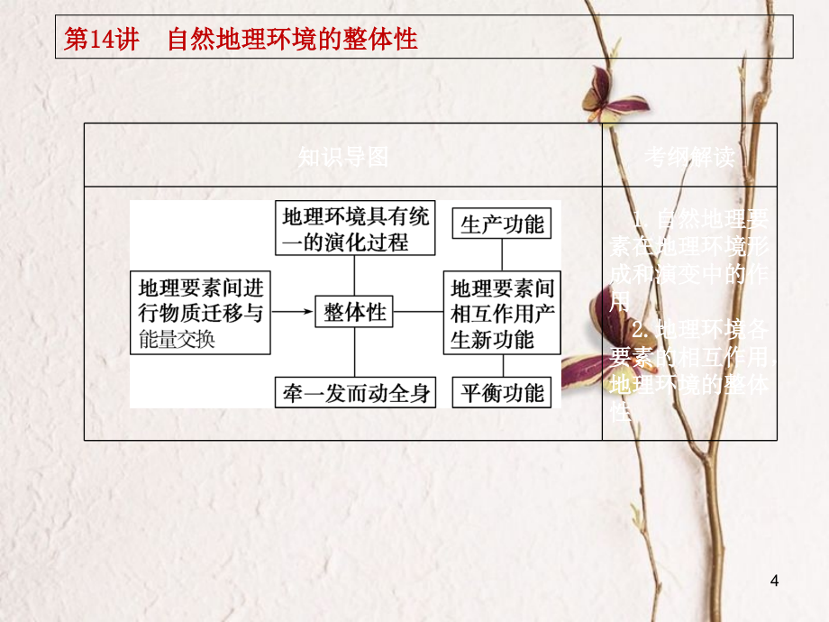 （新课标 全国卷地区专用）高考地理一轮复习 第6章 自然地理环境的整体性与差异性课件_第4页