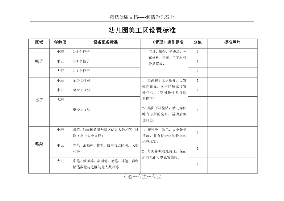 幼儿园美工区设置标准_第1页