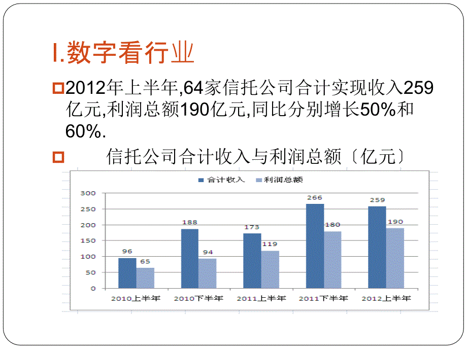 XXXX年上半年信托行业分析03版_第3页