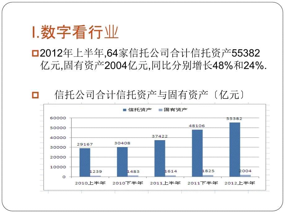 XXXX年上半年信托行业分析03版_第5页