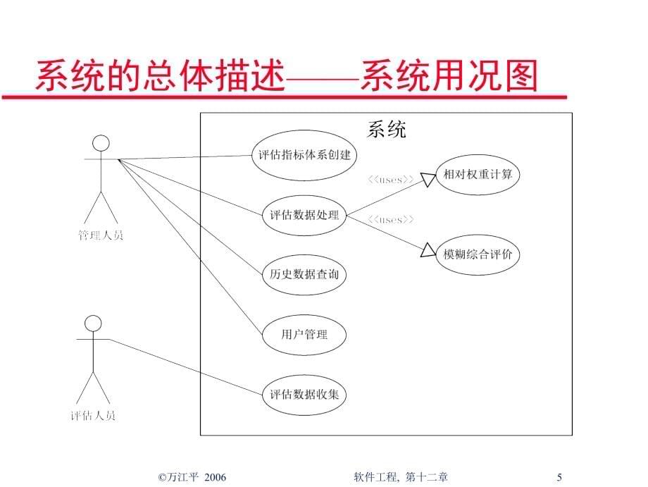 软件工程课件 12_第5页