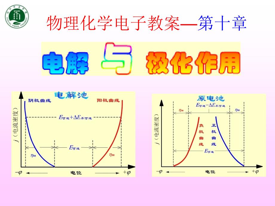 《电解与极化作用》PPT课件_第1页