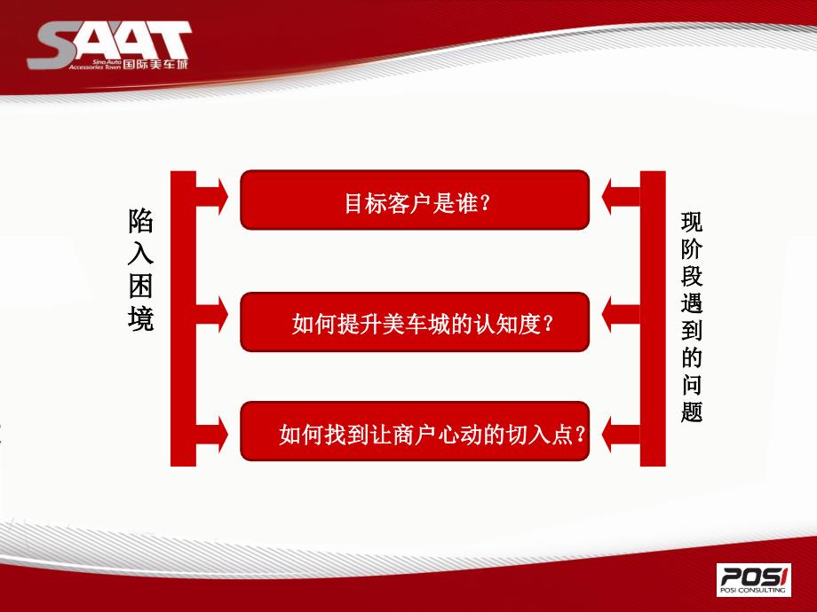 美车城广告传播方案讨论稿096_第3页