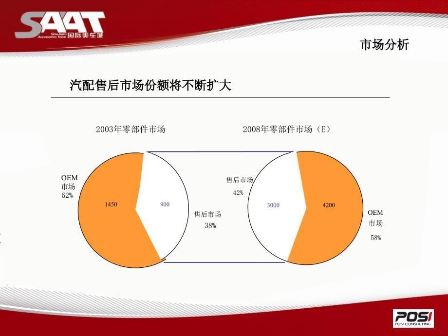 美车城广告传播方案讨论稿096_第5页