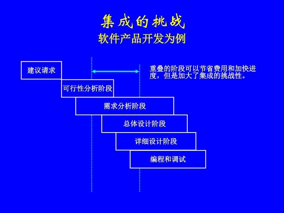 《项目整体计划》PPT课件_第5页