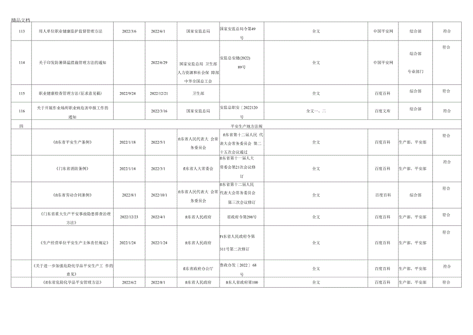 （2022年-2023年）安全生产法律法规清单_第2页