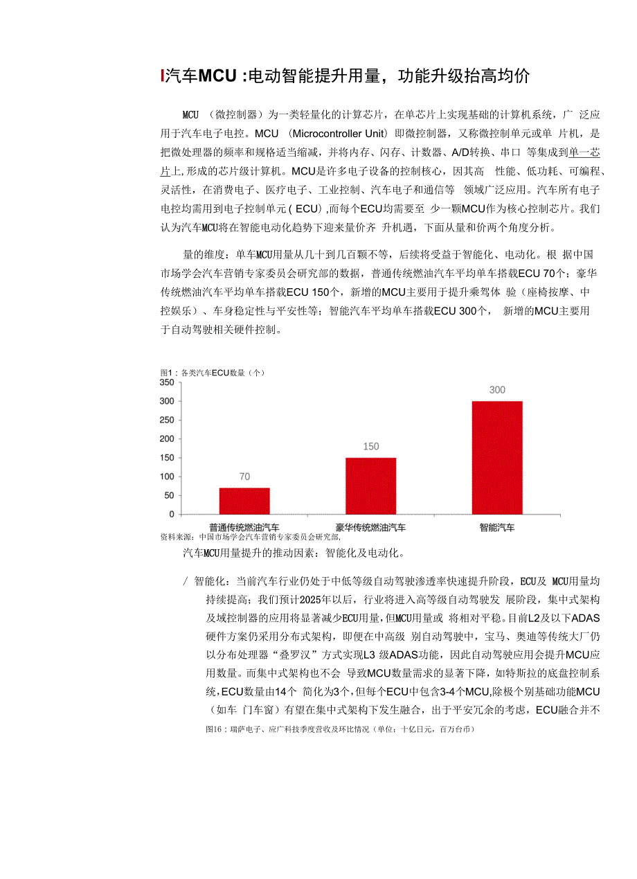 汽车MCU芯片紧缺持续国产替代加速_第1页