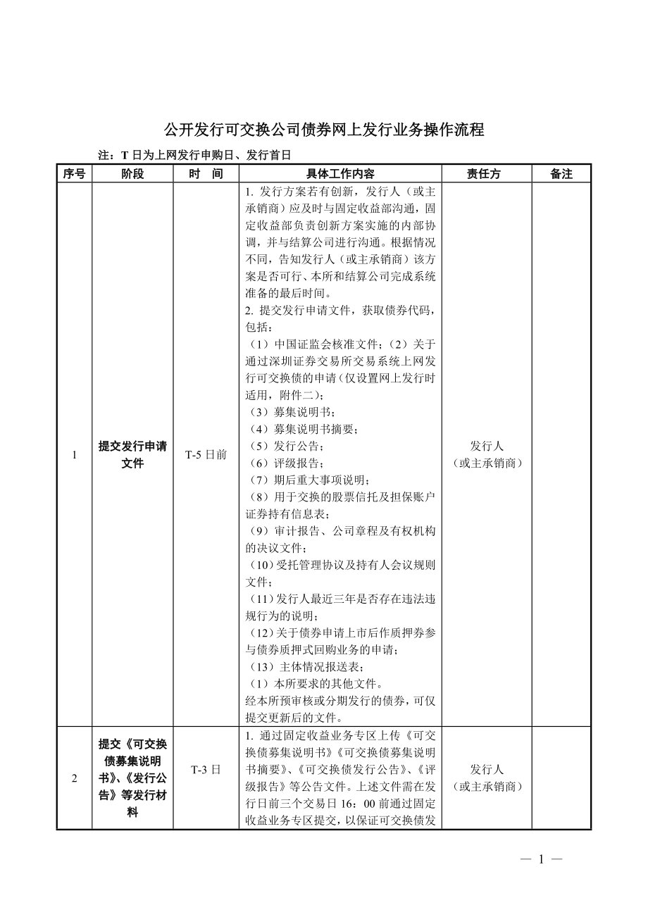 公开发行可交换公司债券网上发行业务操作流程_第1页