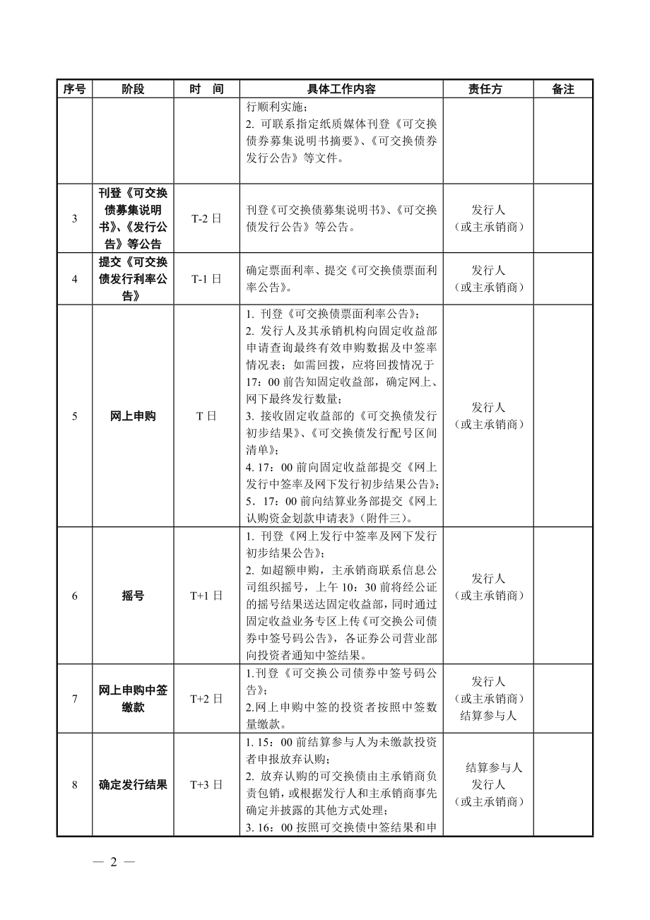 公开发行可交换公司债券网上发行业务操作流程_第2页