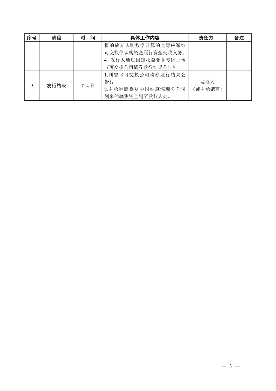 公开发行可交换公司债券网上发行业务操作流程_第3页