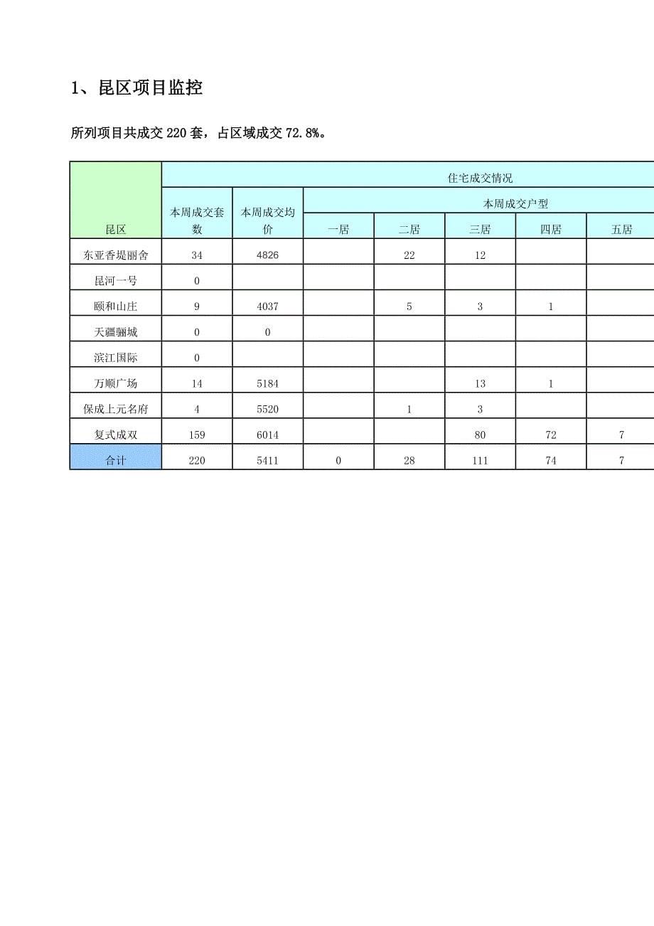 包头市场报告20141203_第5页