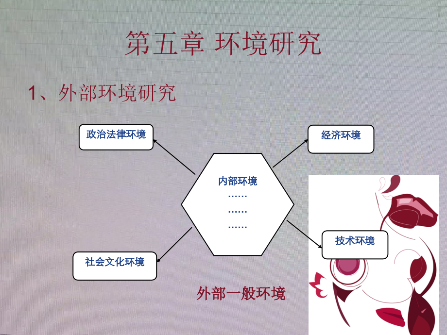 管理学原理第二、三篇计划、组织_第2页