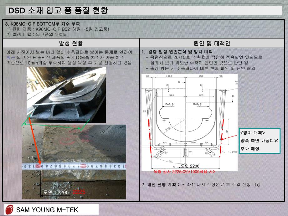 DSD 产品缺陷分析_第4页