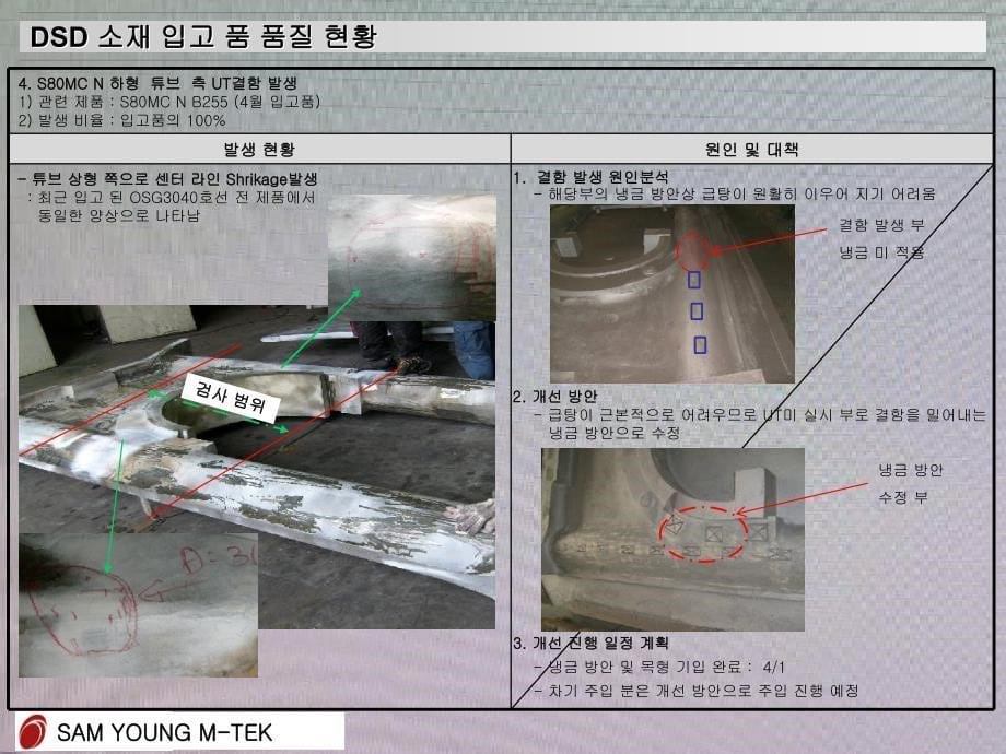 DSD 产品缺陷分析_第5页