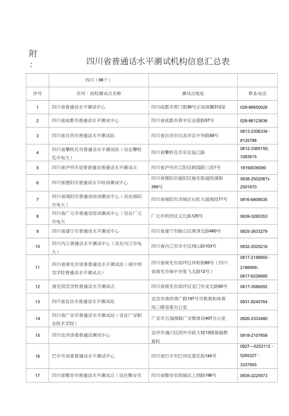 四川省普通话水平测试机构信息汇总表_第1页
