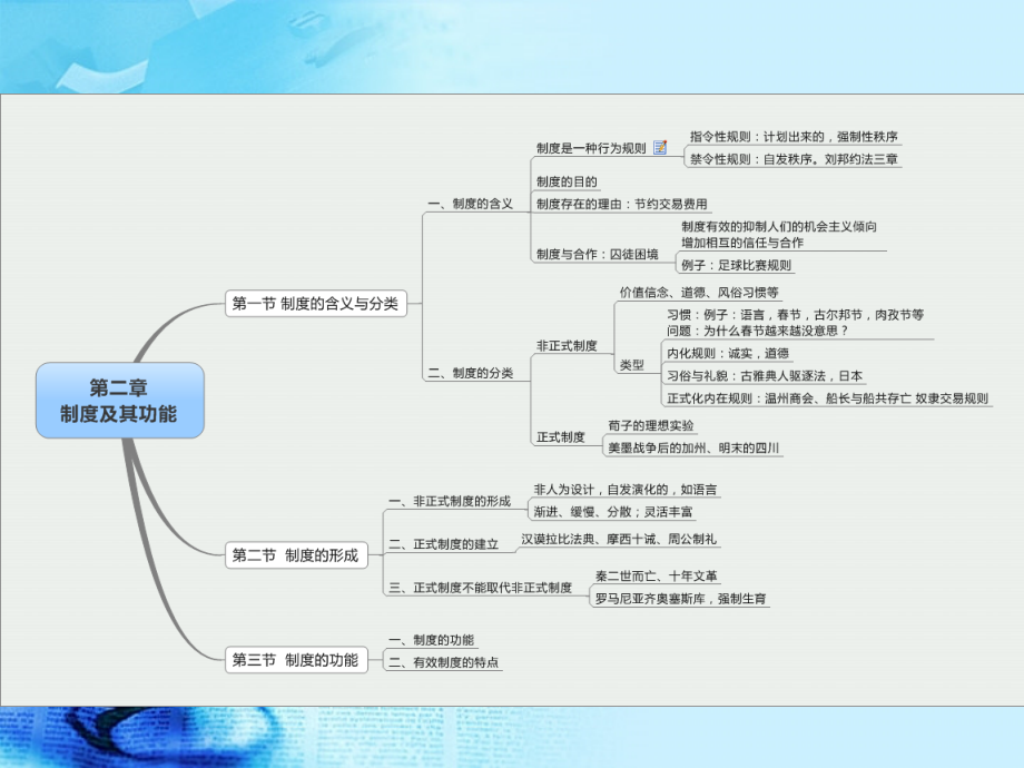 比较制度分析第2章(制度概况)_第2页