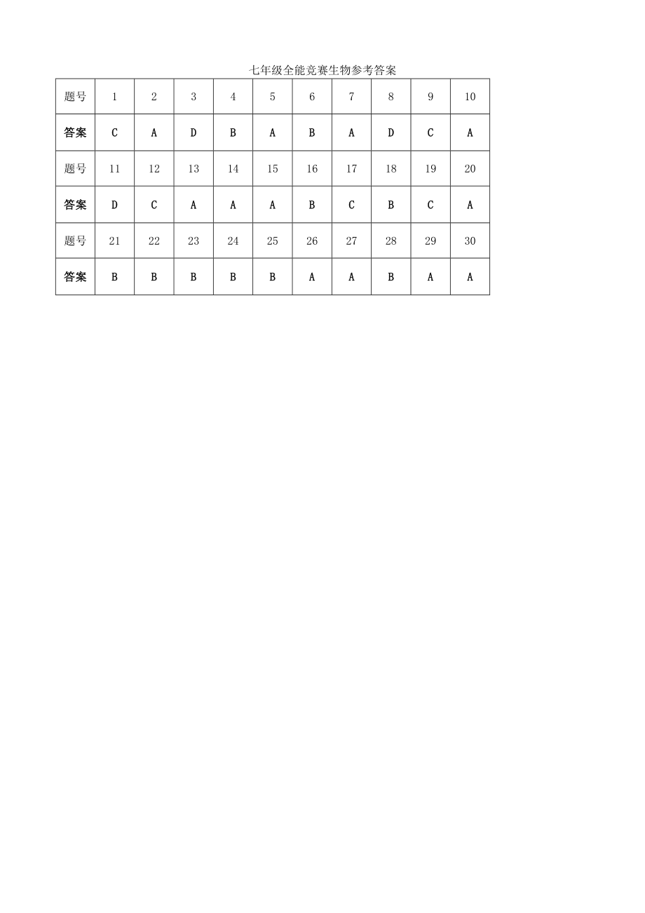 2019-2020学年七年级生物上学期全能竞赛(第三次教学量检测)试题-苏教版_第4页