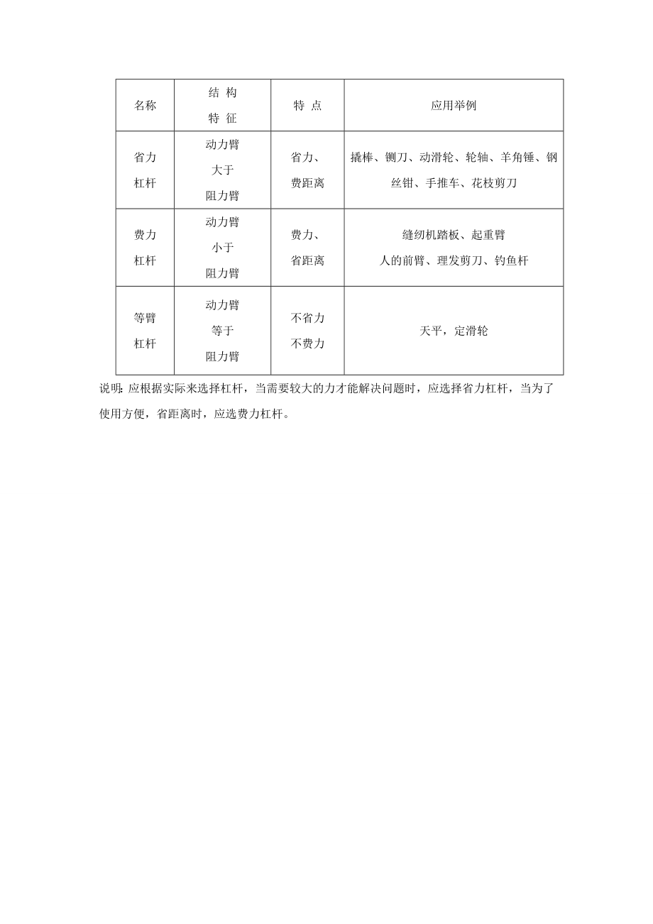 2019-2020年八年级物理下册-杠杆知识点复习课-新人教版_第2页