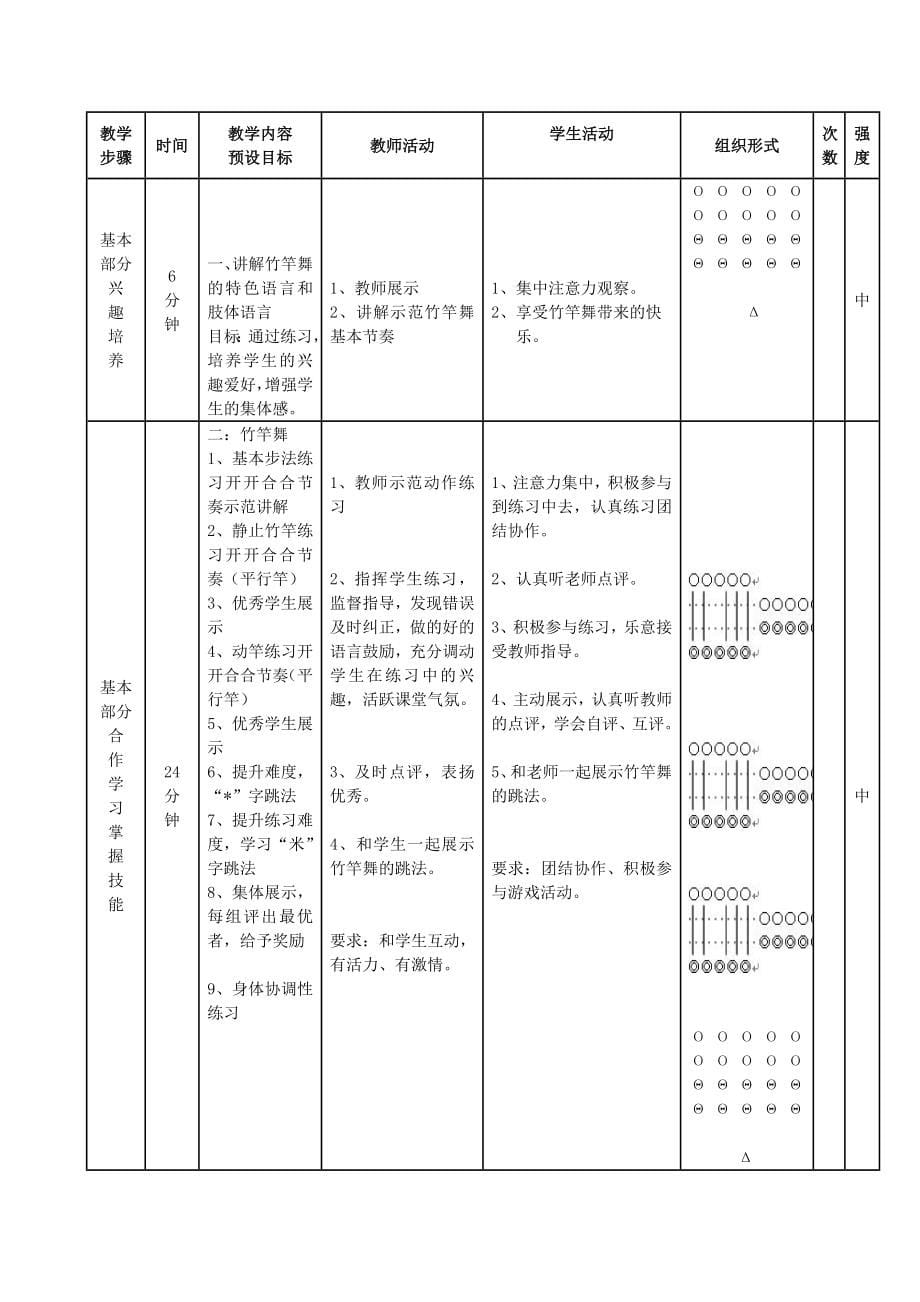 小学五年级体育《竹竿舞》教学设计_第5页