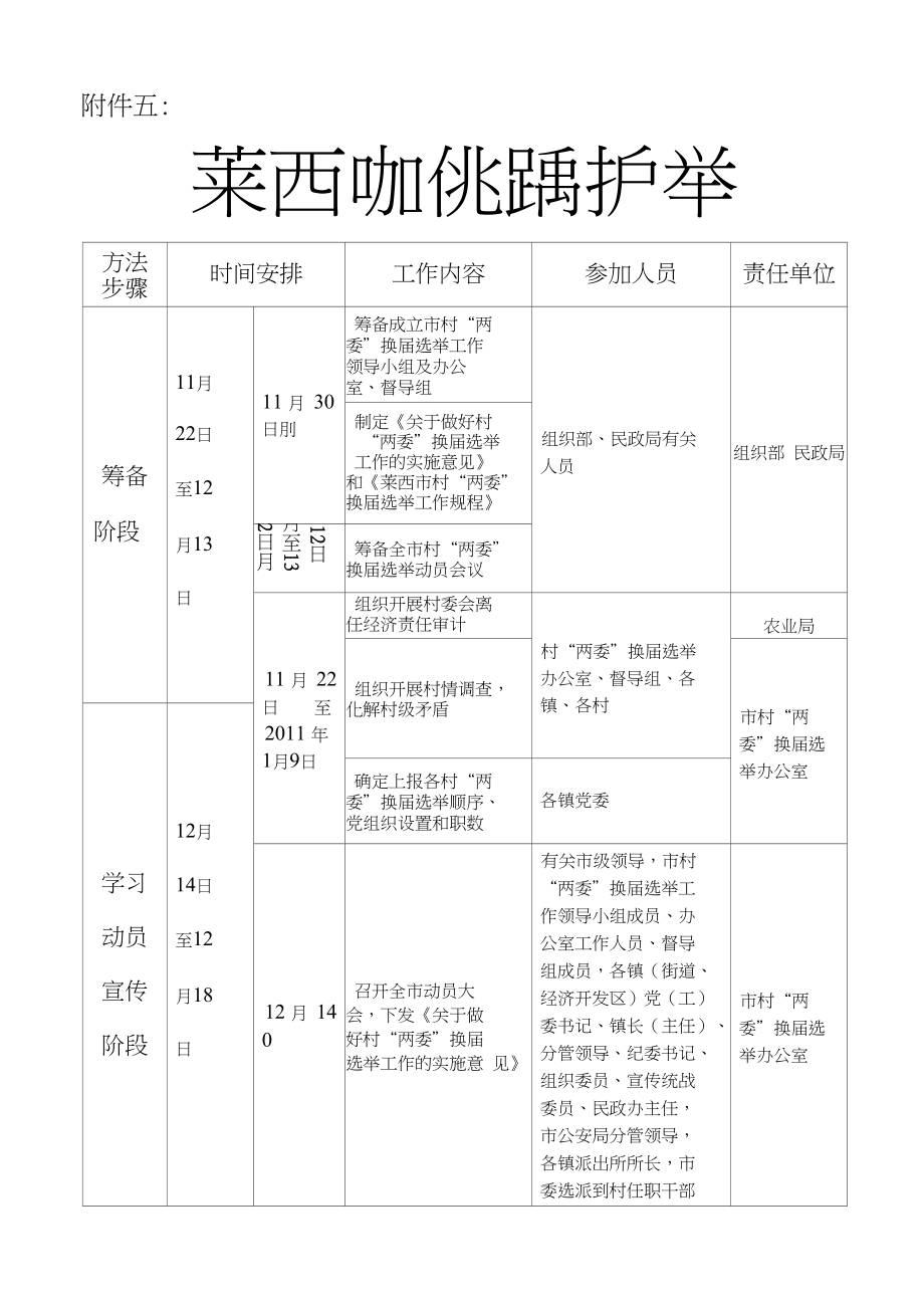一(5)第十届村“两委”换届选日程安排及责任分工表_第1页