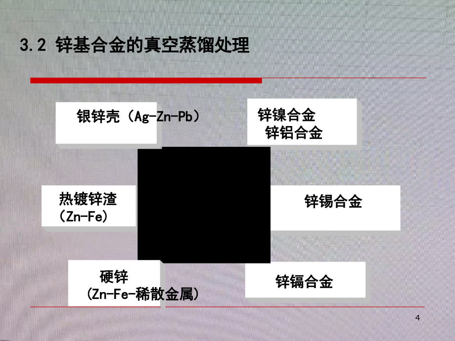 XXXX第三章有色合金中间产品的真空蒸馏分离_第4页