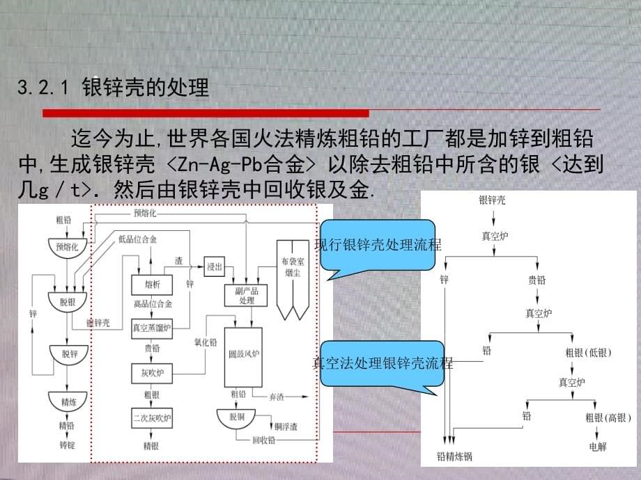 XXXX第三章有色合金中间产品的真空蒸馏分离_第5页