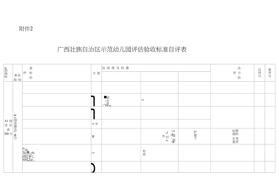 广西壮族自治区示范幼儿园评估验收标准自评表[实践]_第1页