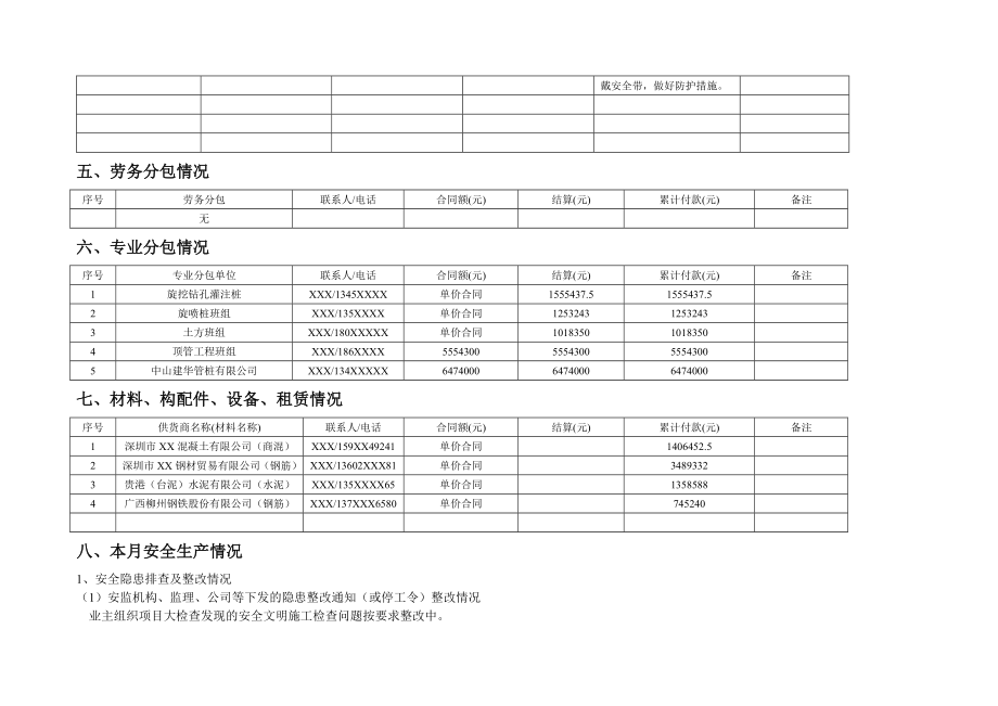 XX项目部工程月报(范本)_第4页