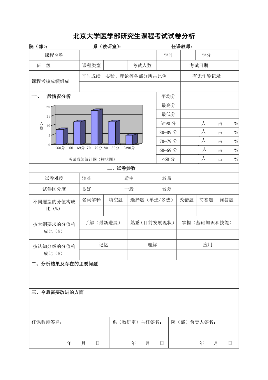 北京大学医学部研究生课程考试试卷分析_第1页