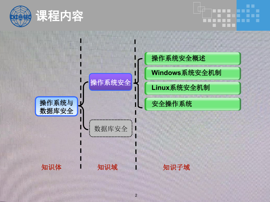 CISP0205操作系统安全_v30_第2页