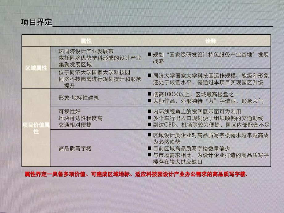 商业项目前期定位报告_第4页