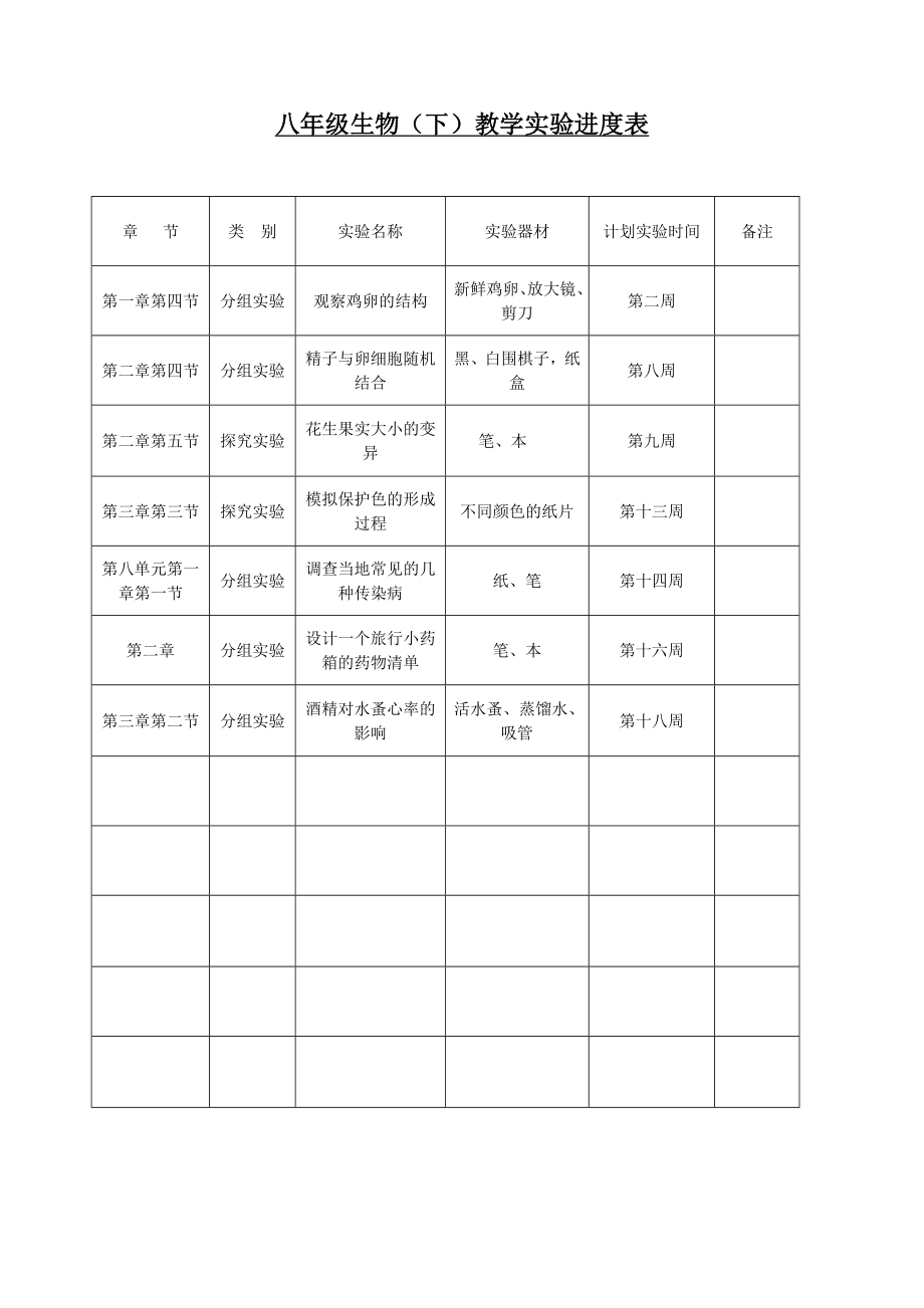 八年级生物(下)教学实验进度表_第1页