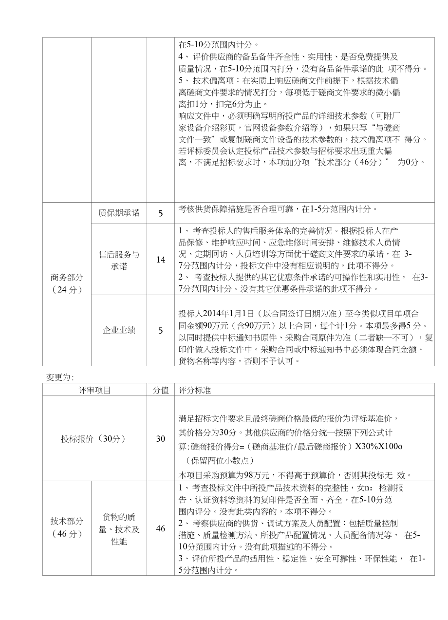 临朐县疾病预防控制中心实验室装备采购项目（二次）答疑及_第2页