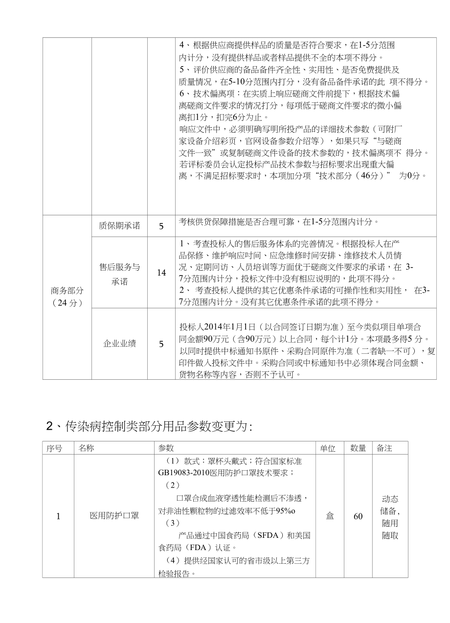 临朐县疾病预防控制中心实验室装备采购项目（二次）答疑及_第3页