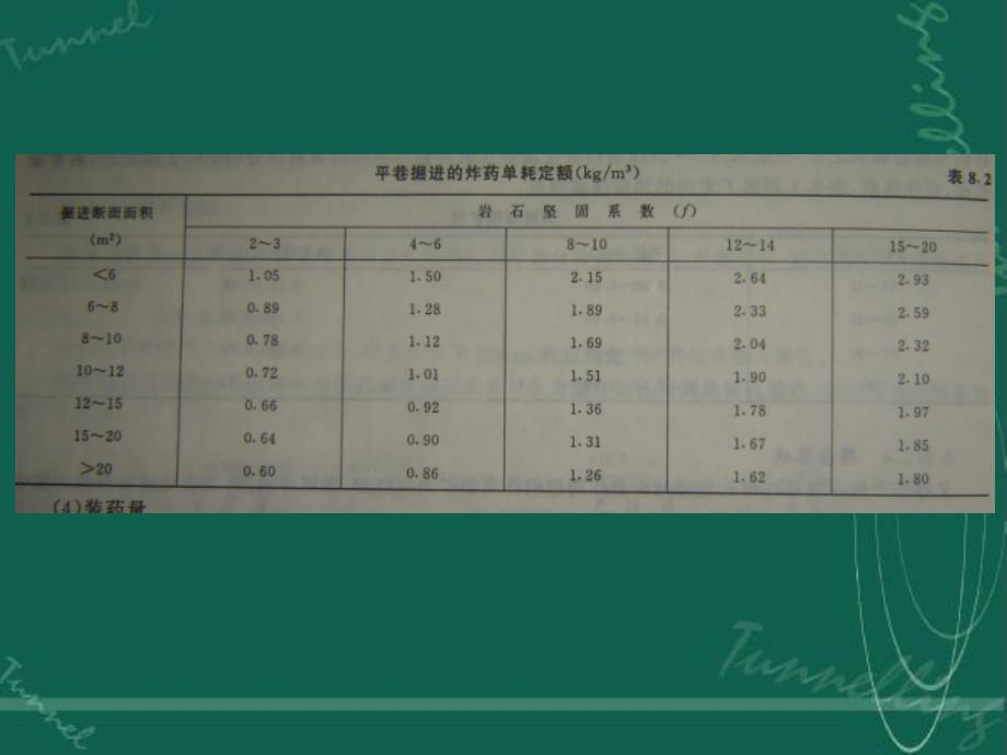 岩土爆破参数的设计计算_第4页